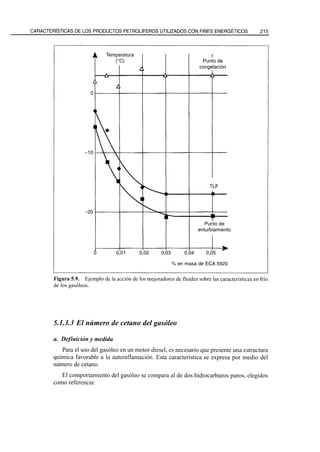 El Refino del Petroleo 