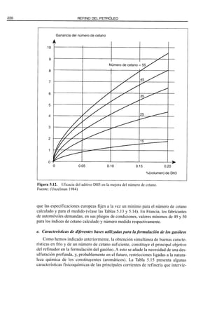 El Refino del Petroleo 