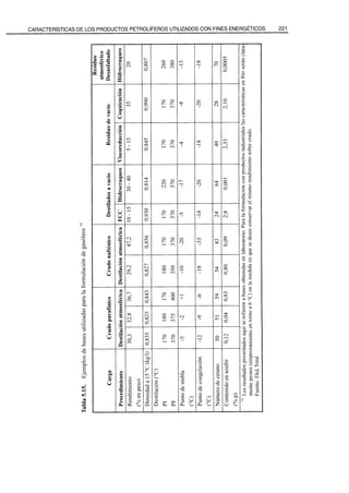 El Refino del Petroleo 