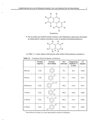 El Refino del Petroleo 