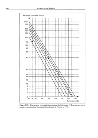 El Refino del Petroleo 