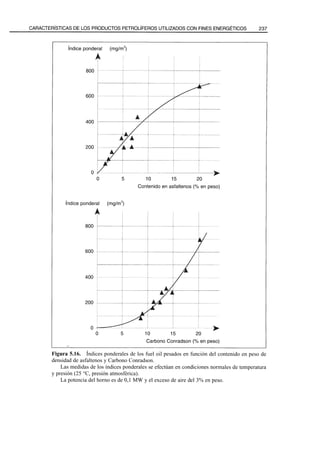 El Refino del Petroleo 