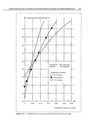 El Refino del Petroleo 