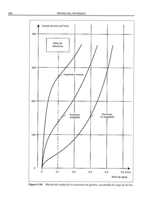 El Refino del Petroleo 