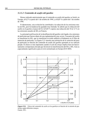 El Refino del Petroleo 