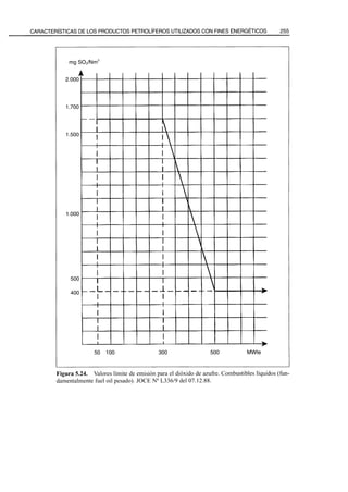 El Refino del Petroleo 