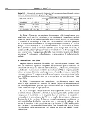 El Refino del Petroleo 