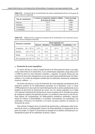 El Refino del Petroleo 