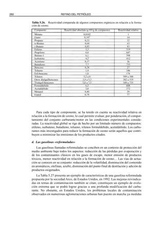 El Refino del Petroleo 