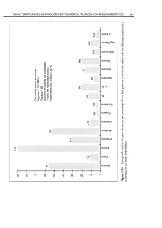 El Refino del Petroleo 