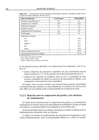 El Refino del Petroleo 