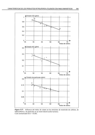 El Refino del Petroleo 