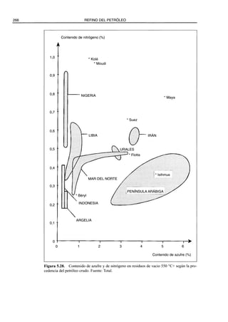 El Refino del Petroleo 
