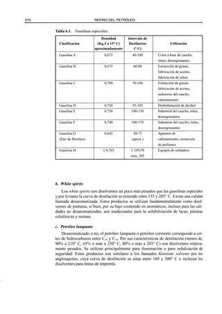 El Refino del Petroleo 