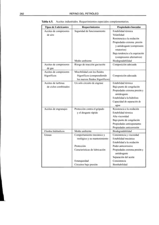 El Refino del Petroleo 