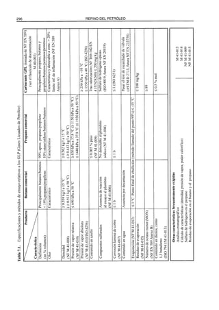 El Refino del Petroleo 