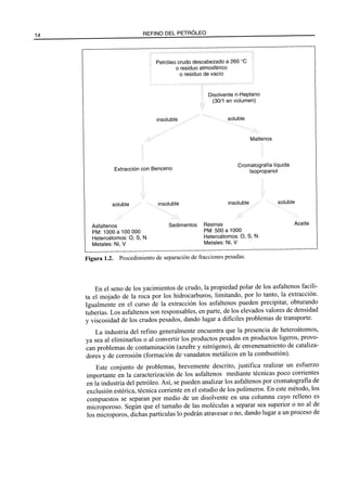 El Refino del Petroleo 