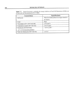 El Refino del Petroleo 