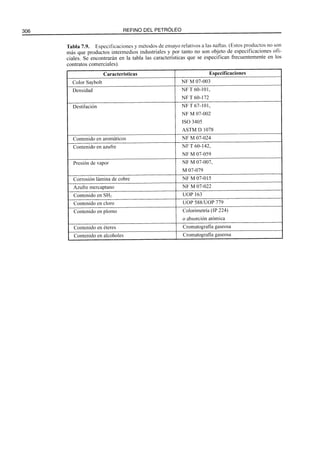 El Refino del Petroleo 