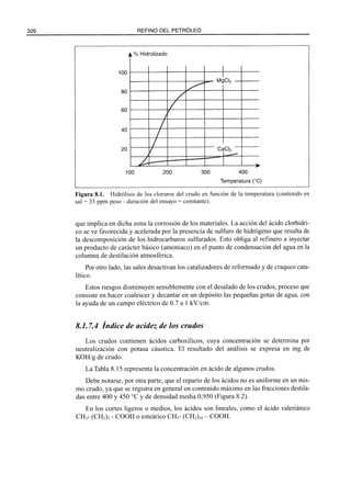 El Refino del Petroleo 