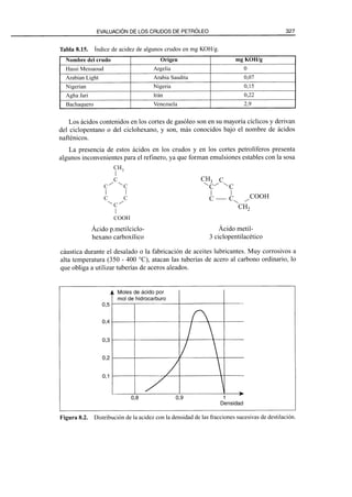 El Refino del Petroleo 
