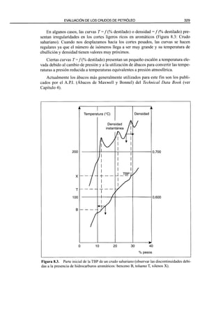 El Refino del Petroleo 