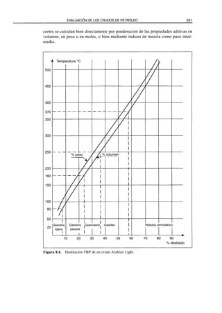 El Refino del Petroleo 
