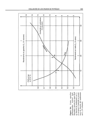 El Refino del Petroleo 