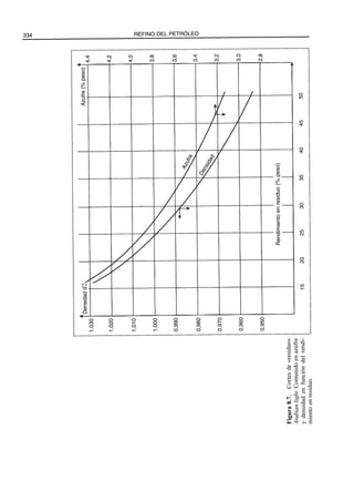 El Refino del Petroleo 