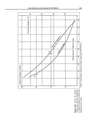 El Refino del Petroleo 
