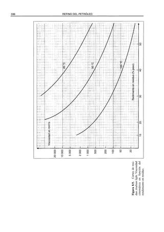 El Refino del Petroleo 