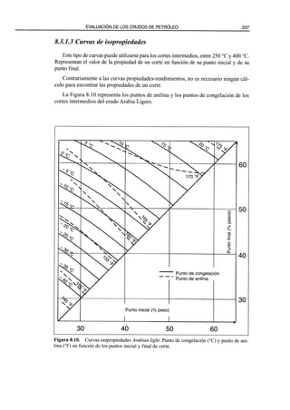 El Refino del Petroleo 