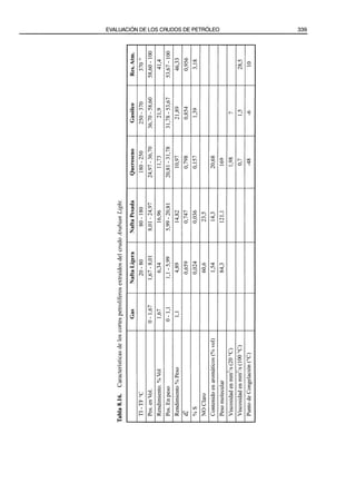 El Refino del Petroleo 