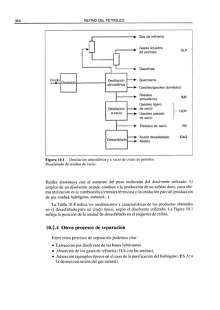 El Refino del Petroleo 