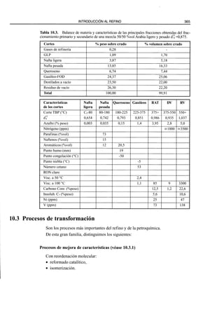 El Refino del Petroleo 