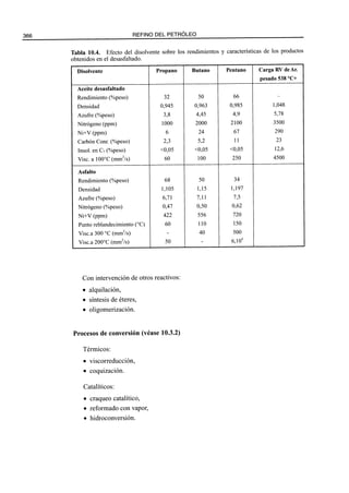 El Refino del Petroleo 