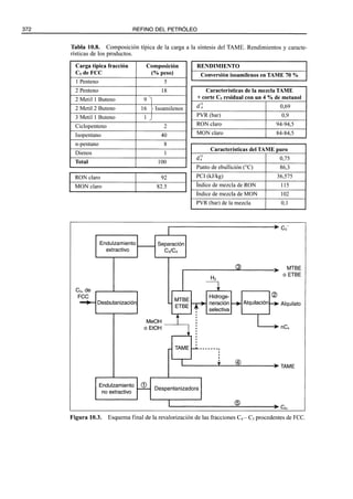 El Refino del Petroleo 