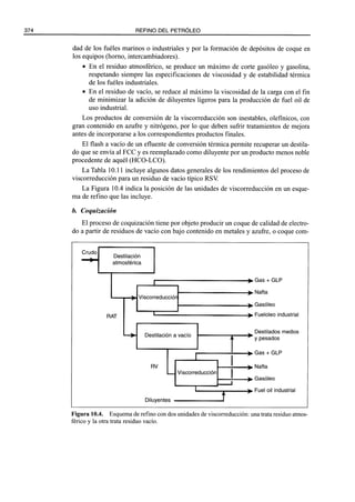 El Refino del Petroleo 