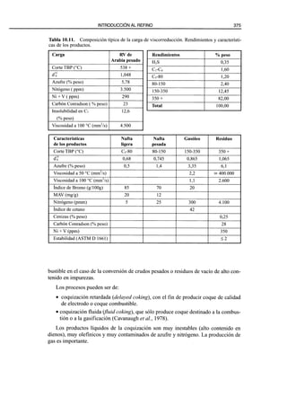El Refino del Petroleo 