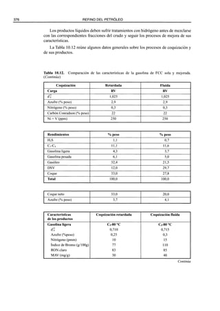 El Refino del Petroleo 