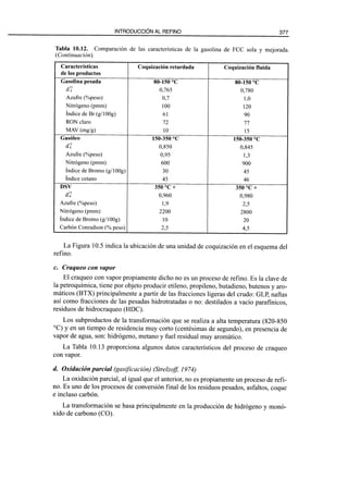 El Refino del Petroleo 
