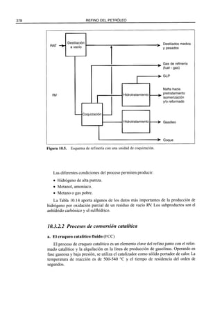 El Refino del Petroleo 