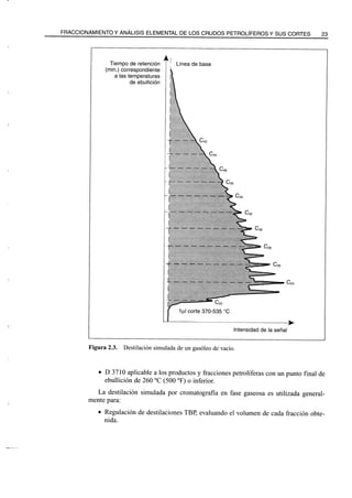 El Refino del Petroleo 