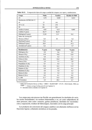 El Refino del Petroleo 