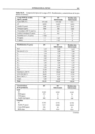 El Refino del Petroleo 