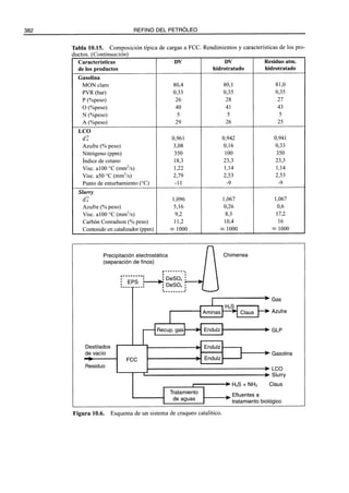 El Refino del Petroleo 