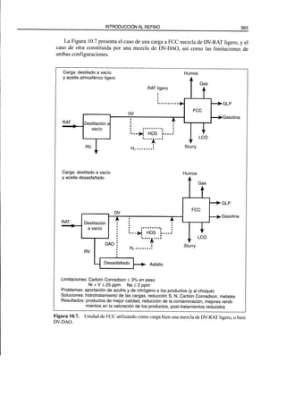 El Refino del Petroleo 