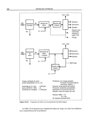 El Refino del Petroleo 