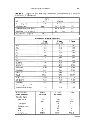 El Refino del Petroleo 