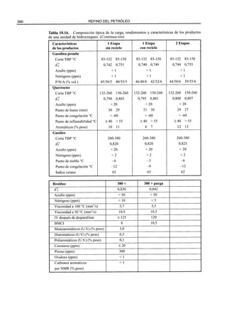 El Refino del Petroleo 